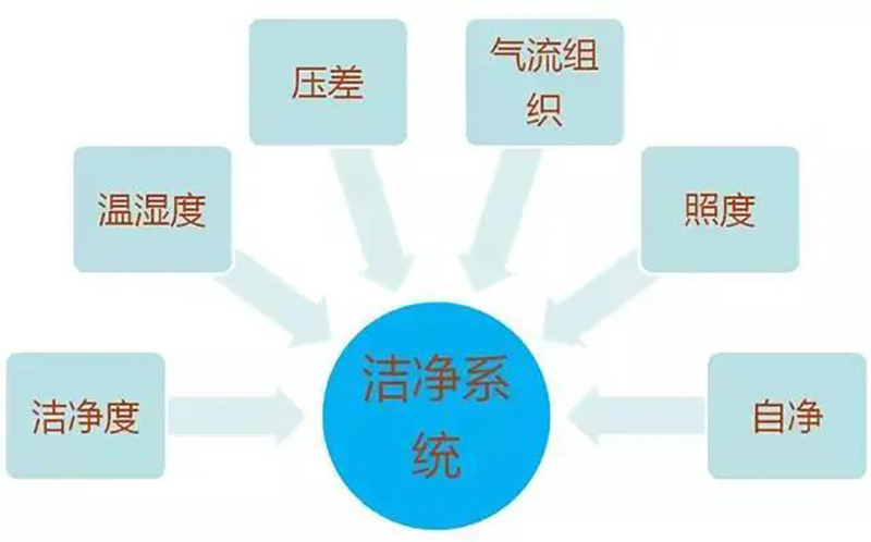 星空平台,湘潭彩钢夹芯板销售,湘潭彩钢板销售