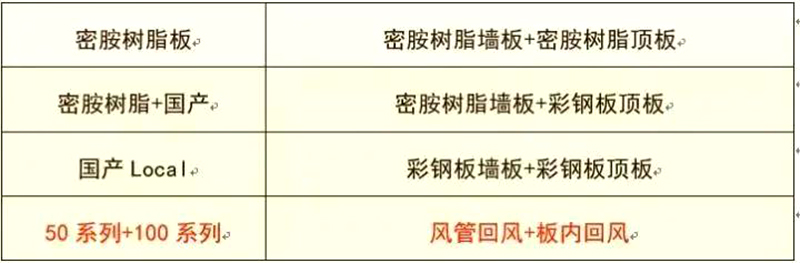 星空平台,湘潭彩钢夹芯板销售,湘潭彩钢板销售