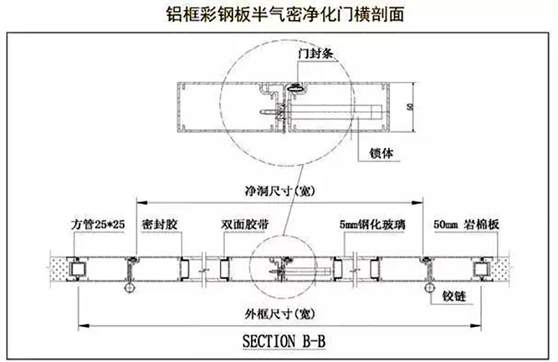 星空平台,湘潭彩钢夹芯板销售,湘潭彩钢板销售