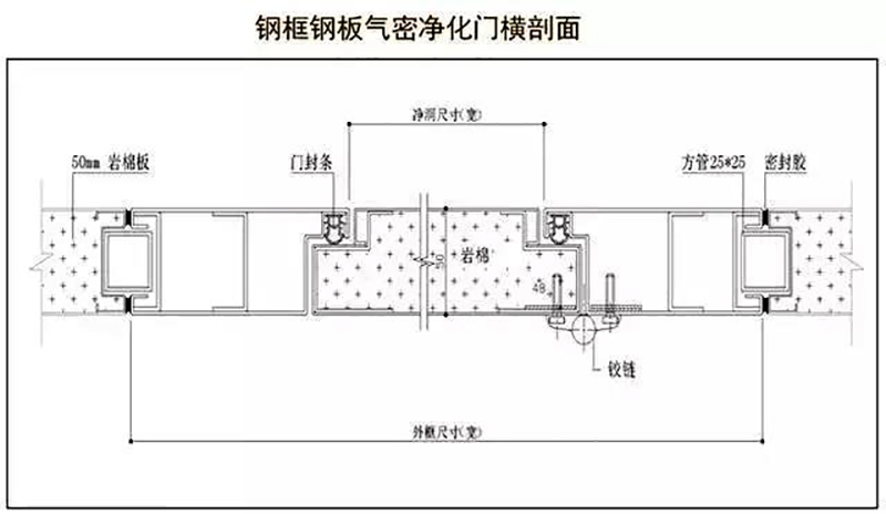 星空平台,湘潭彩钢夹芯板销售,湘潭彩钢板销售